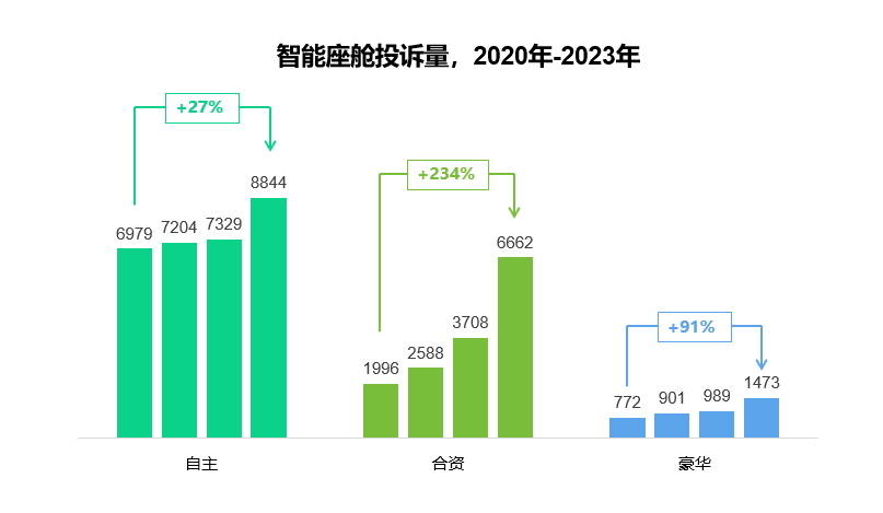 2023年AI智能用户行为分析与满意度调研报告总结：深入洞察用户需求与体验