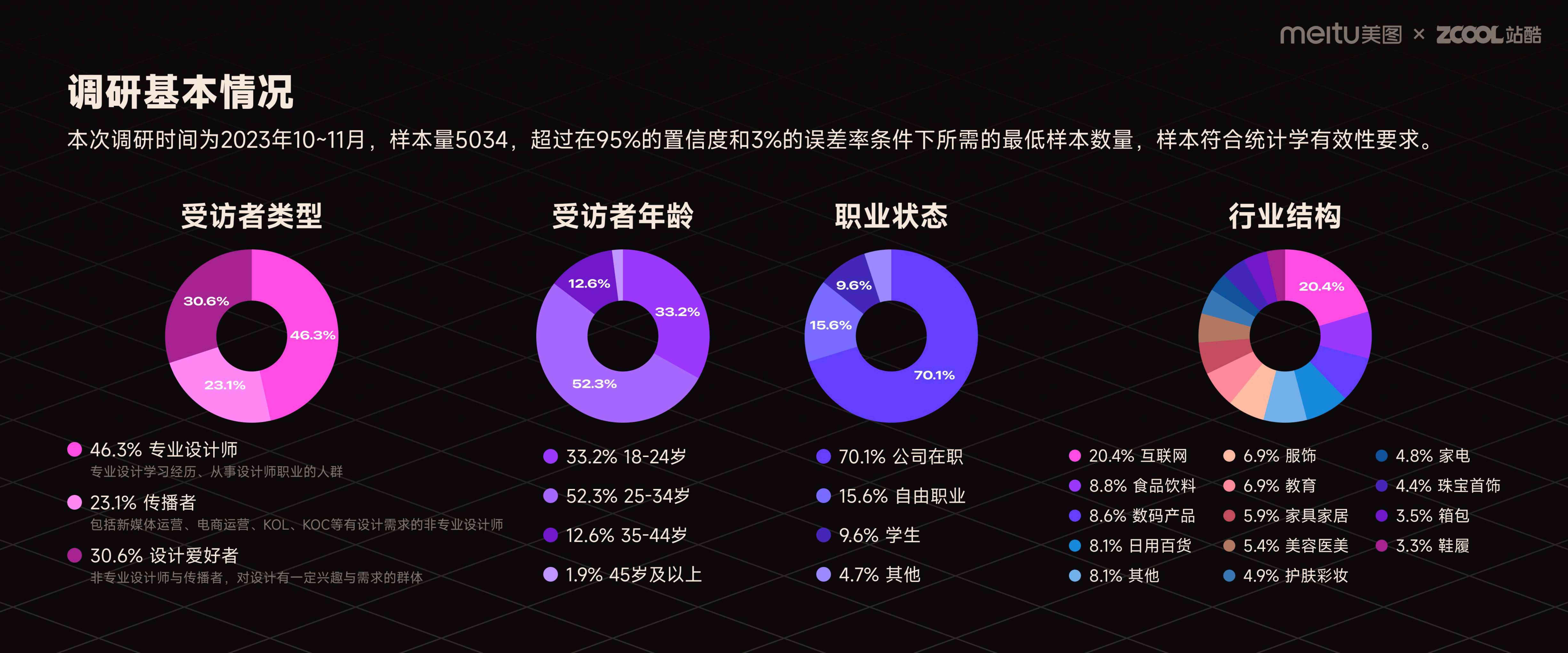 2023年AI智能用户行为分析与满意度调研报告总结：深入洞察用户需求与体验
