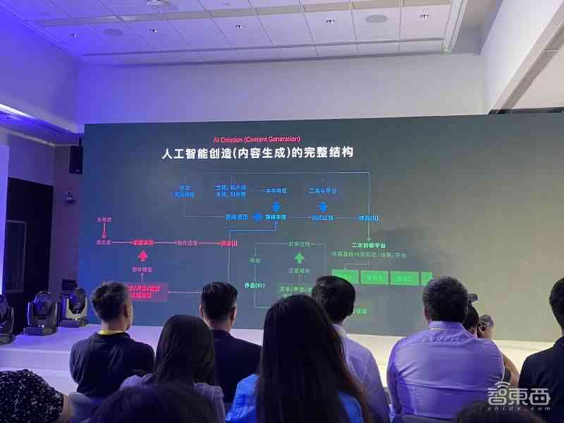AI辅助创作个人作品是否构成侵权问题探讨