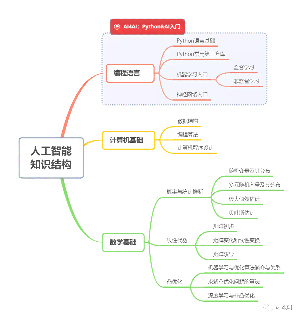 '人工智能创意设计实战指南：从入门到精通教程'