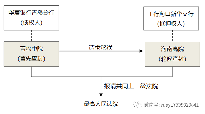 企业清算后财产分配完整指南：清算程序、分配顺序与法律要点解析