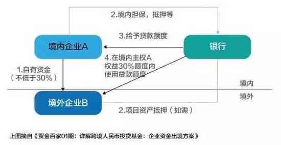 企业清算后财产分配完整指南：清算程序、分配顺序与法律要点解析