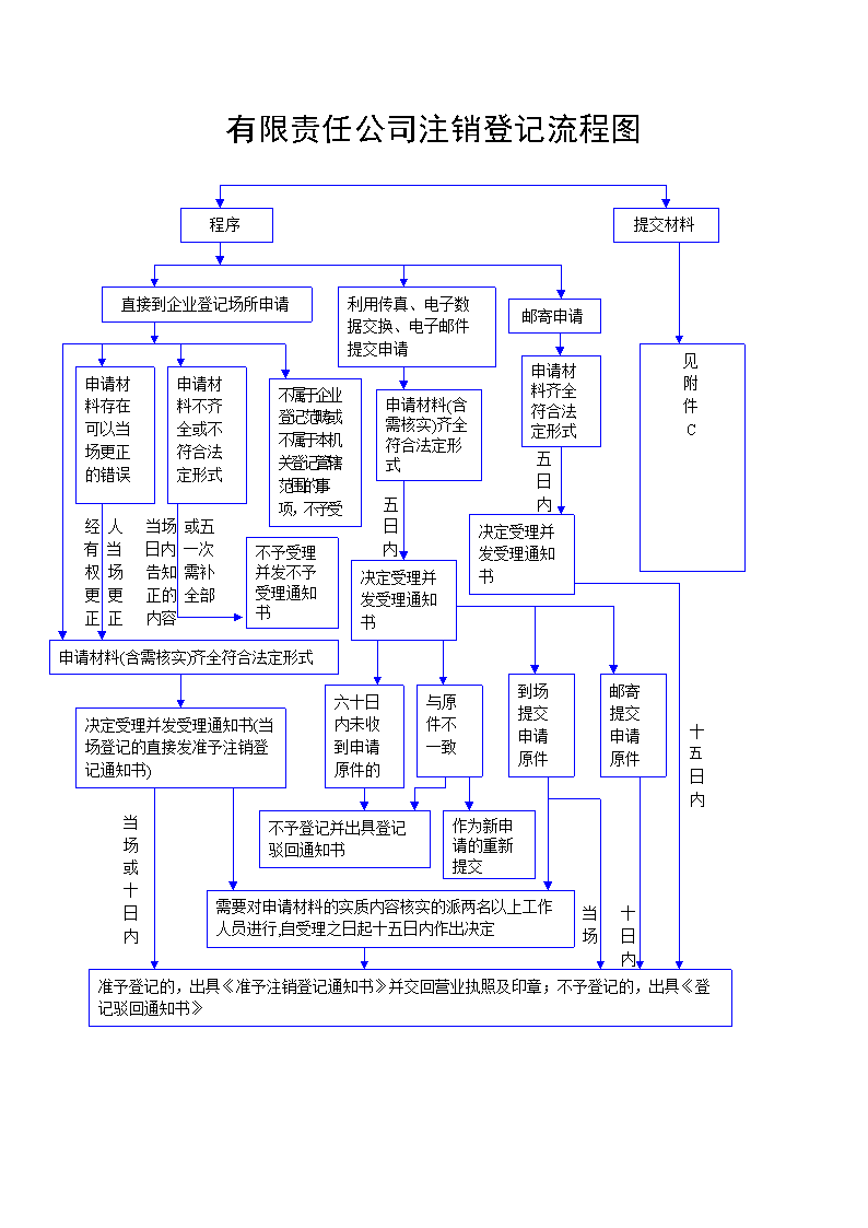 企业清算后财产分配完整指南：清算程序、分配顺序与法律要点解析