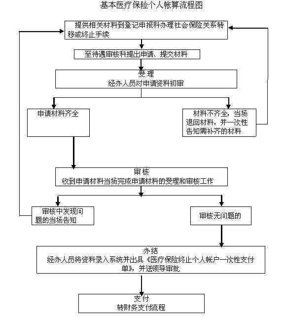 企业清算后财产分配完整指南：清算程序、分配顺序与法律要点解析