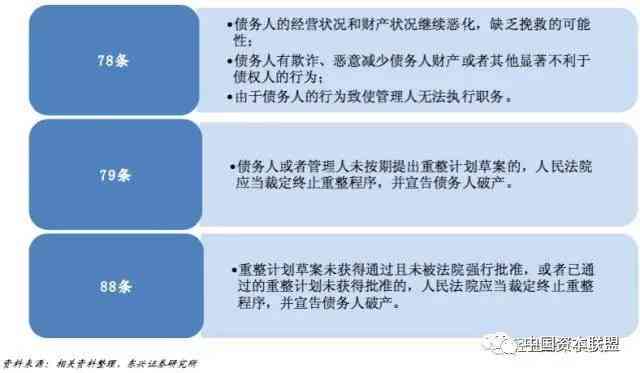 企业破产清算后债务处置与法律责任解析