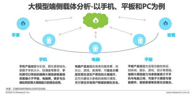 AI写可行性研究报告的软件推荐与编制工具一览