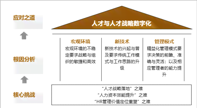 企业用工策略与挑战：招聘、管理、合规及人才留存全方位解析