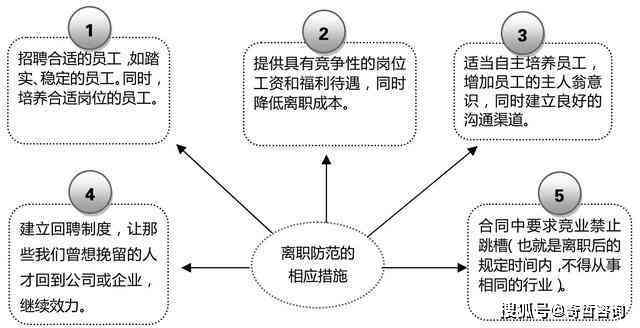 企业用工策略与挑战：招聘、管理、合规及人才留存全方位解析