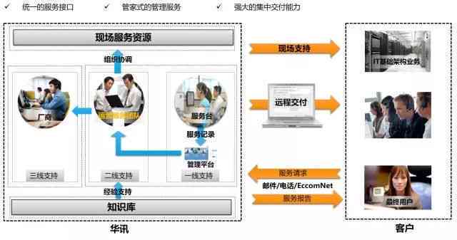 探寻AI创作实验室：如何在网络平台高效定位