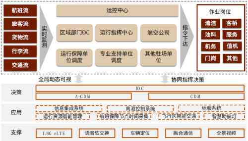 全方位AI实验室构建方案：涵规划、设备选型、技术集成与运营管理
