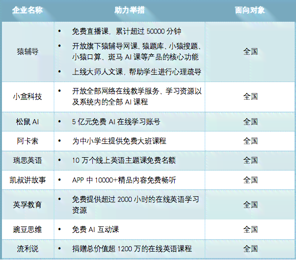 字节跳动AI学：在线AI课程主讲老师及薪资揭秘，IaaS服务与网校资源一览