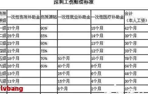 工伤认定标准：企业职工如何划分工伤等级与补偿级别