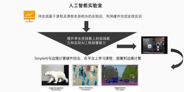 人工智能实验综合指南：详细内容、步骤与实用技巧解析