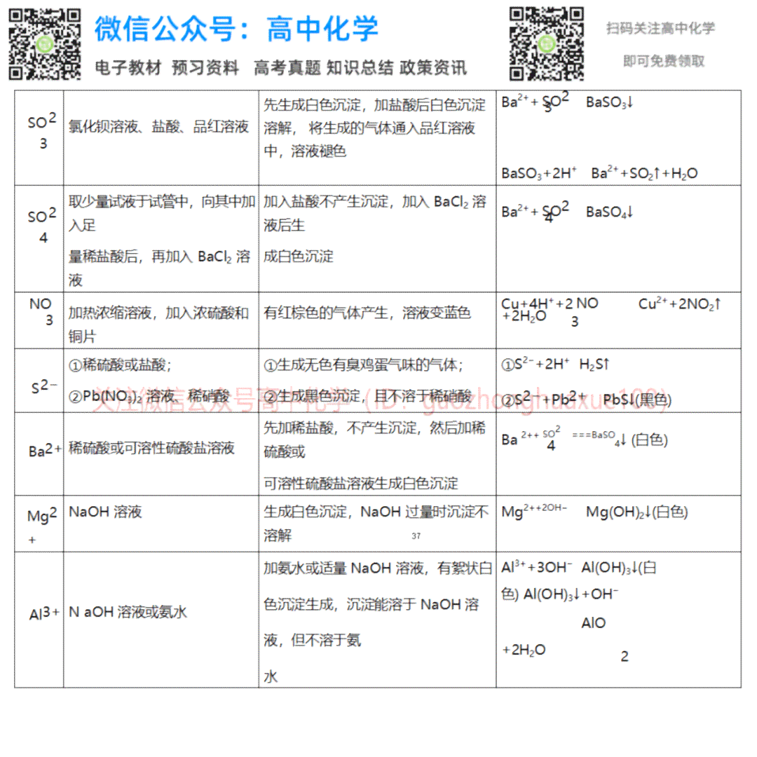 ai的实验结论：实验目的、内容与步骤、结果及总结