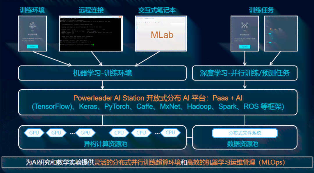 人工智能实验目标与实际应用：全面解析AI实验目的及关键性问题探究