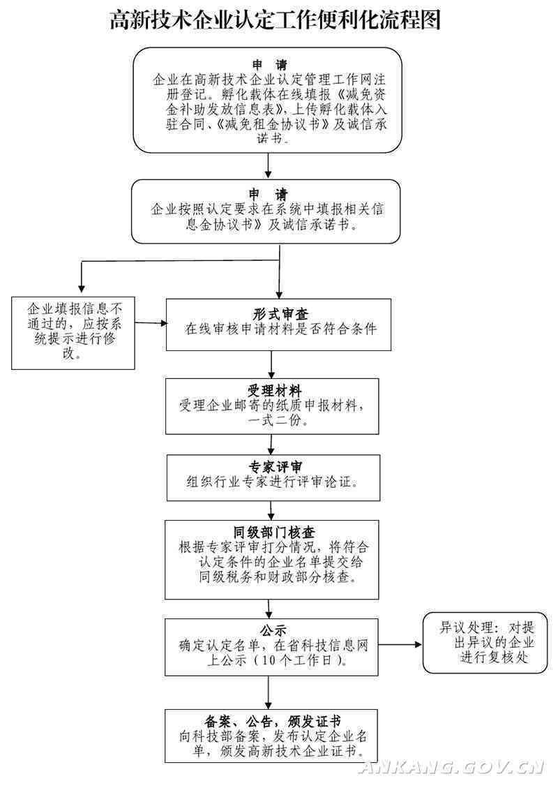 企业如何认定员工工伤情况及流程详解