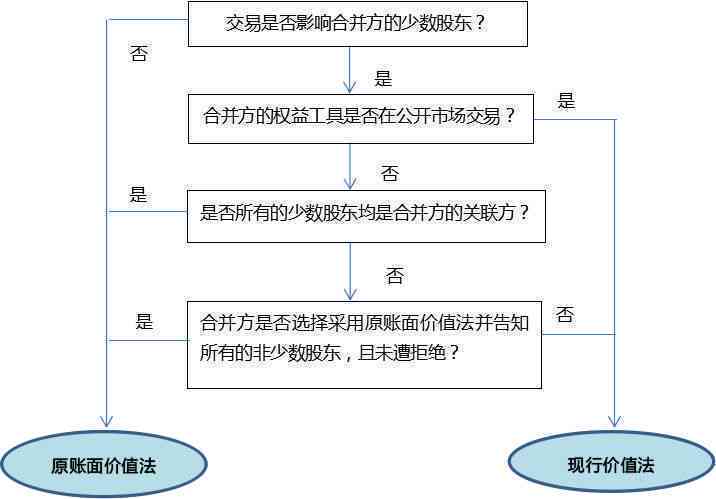 企业工伤判定：全面解读工伤认定标准与处理流程