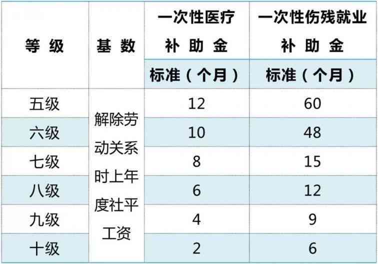 企业行业怎么认定工伤赔偿标准及判定伤残等级最新标准