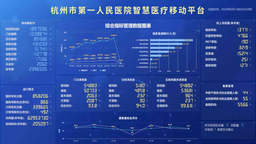 '杭州智能AI慢病管理随访报告模板免费'