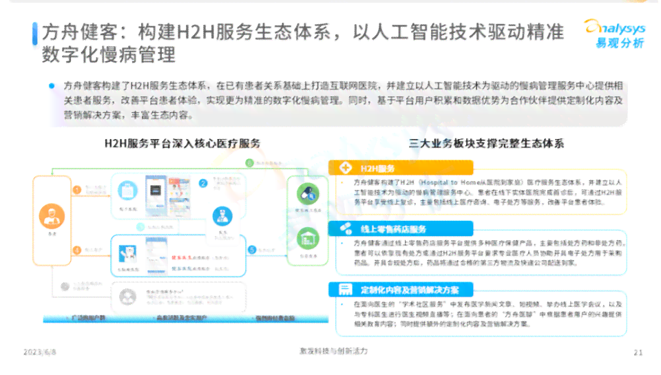 2023最新版杭州AI慢病管理随访报告模板：全面覆慢性病监测与治疗解决方案