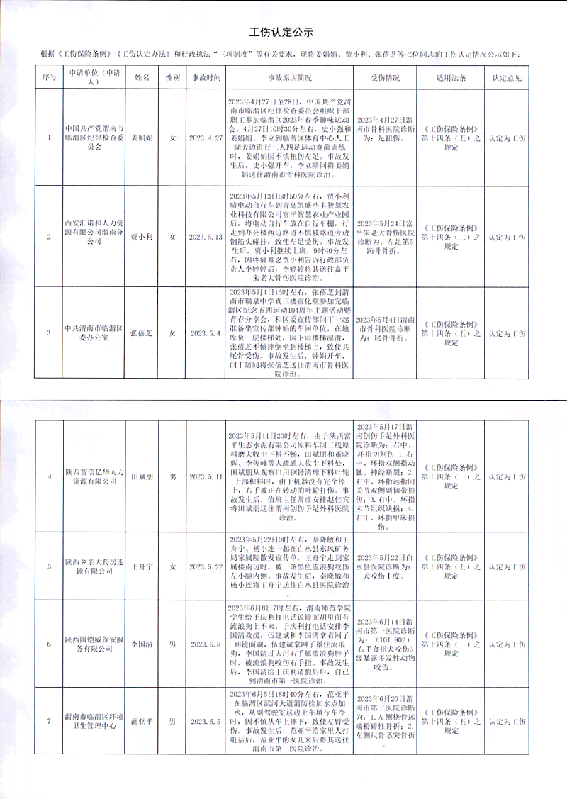 企业被认定工伤的情况