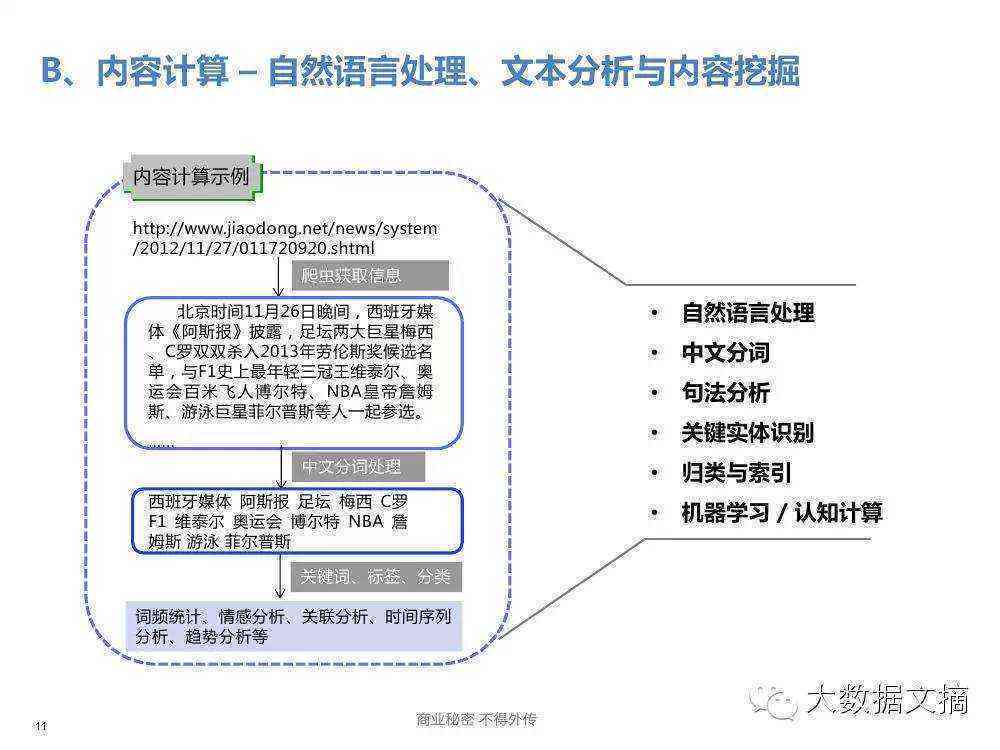 '基于人工智能的创意文本语言逻辑深度剖析与解析'