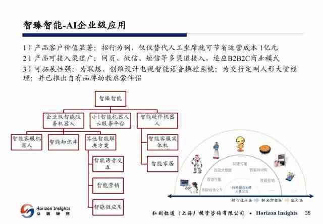 深入剖析：AI的逻辑原理与应用，全方位解答用户关于人工智能的常见疑问