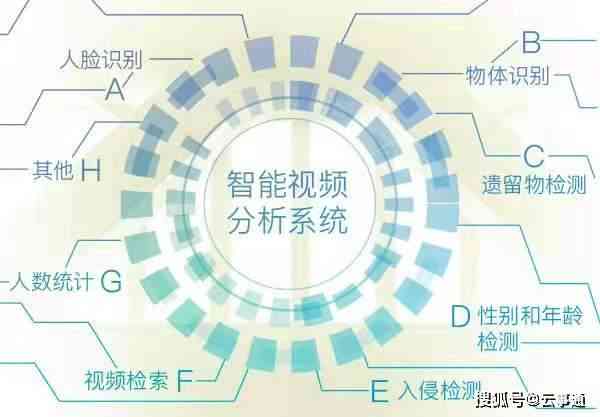深入剖析：AI的逻辑原理与应用，全方位解答用户关于人工智能的常见疑问