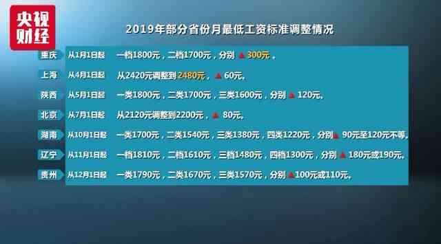 工伤认定后企业及员工工资待遇变化详解与影响分析