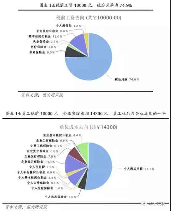 工伤认定后企业及员工工资待遇变化详解与影响分析