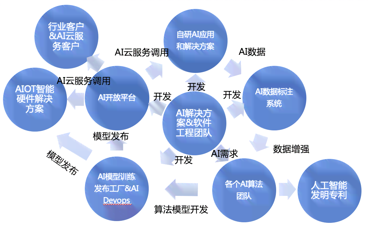 基于AI技术的软件需求分析与评估报告撰写指南