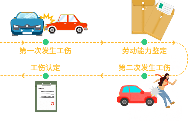 企业认定工伤期限是多久：工伤认定条件、程序及期限详解