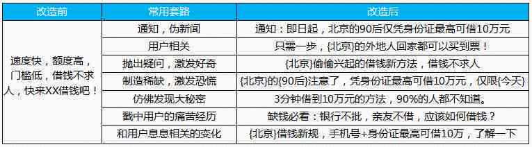 全面攻略：信息流文案撰写与素材挑选技巧，解决各类营销难题