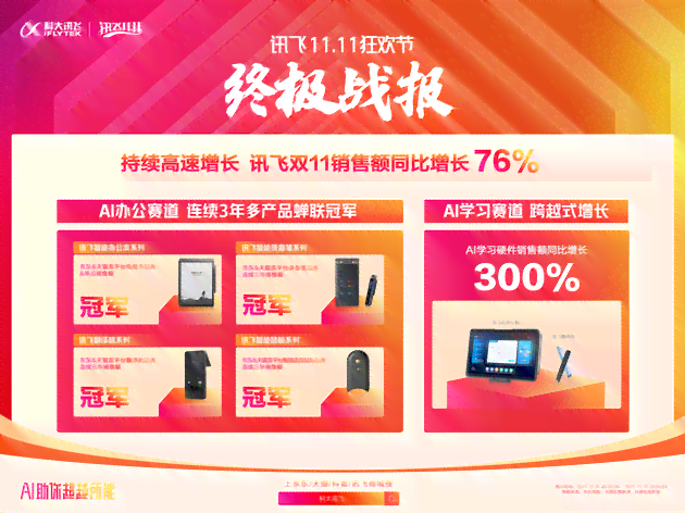 科大讯飞AI助手专业定制创意文案解决方案