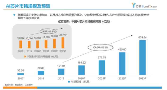 中国AI行业发展趋势与市场潜力研究报告