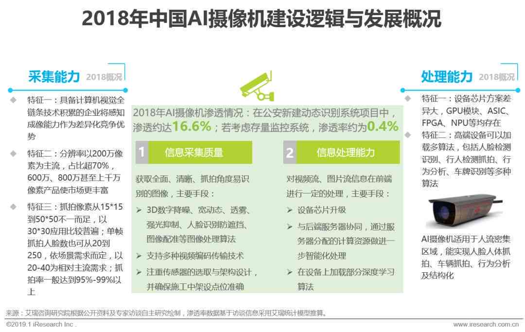 中国AI行业发展趋势与市场潜力研究报告
