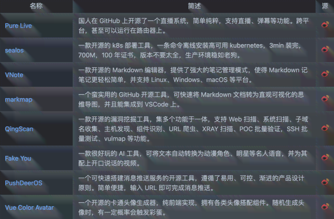 AI文案生成器GitHub开源项目：全面解析与使用指南，解决写作自动化需求