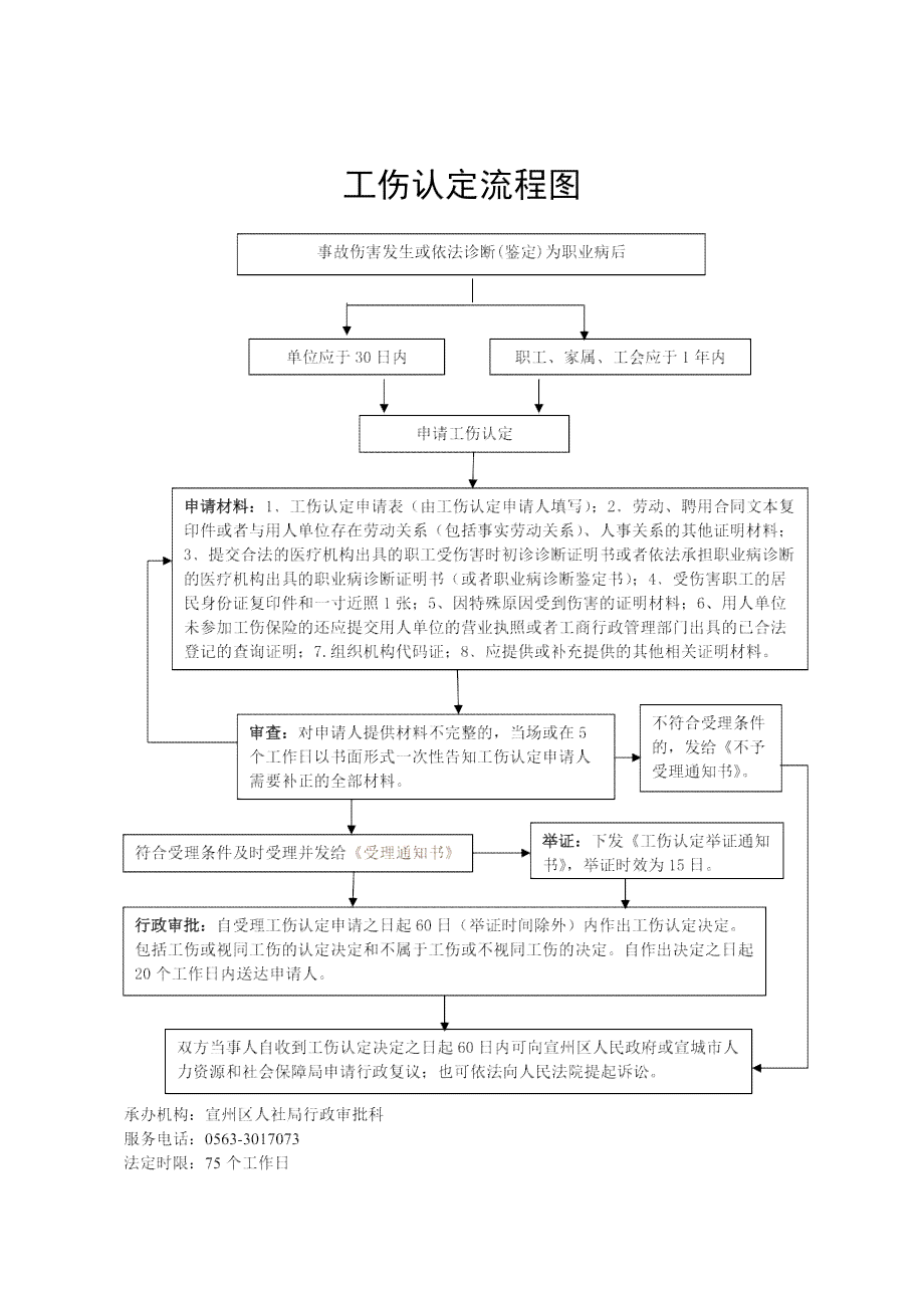 企业认定工伤流程