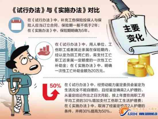 一个新标题可以是：企业工伤认定流程详解：如何正确启动工伤认定程序。