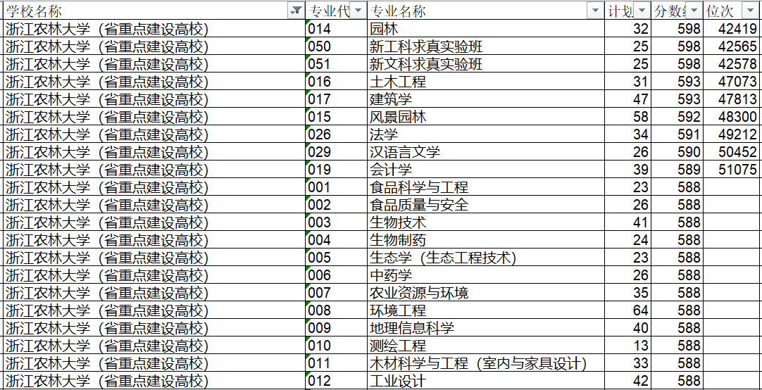 企业认定工伤的时效
