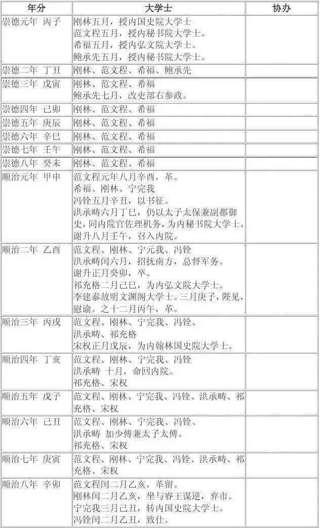 '企业工伤认定时限与流程详解：如何高效处理工伤'