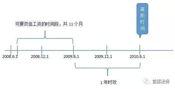 冲突解决nn企业工伤认定与赔偿：冲突解决过程中的时间周期解析