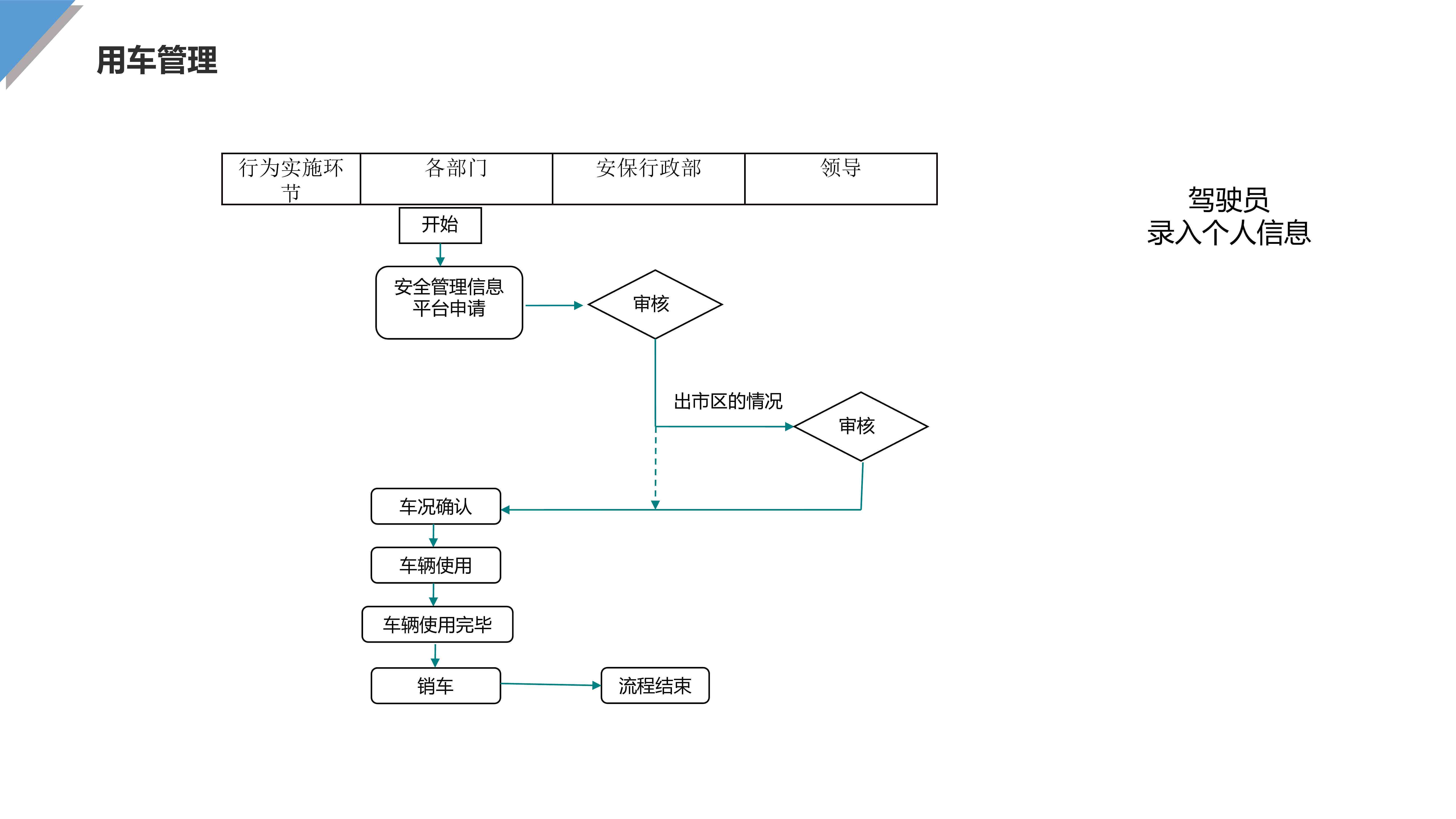 '企业职工工伤认定申请流程与时限要求解析'