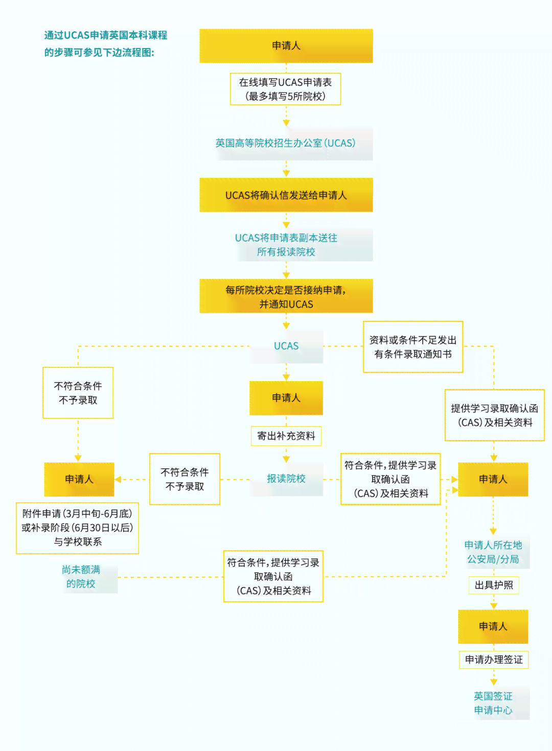 企业工伤认定：必备资料清单与申请流程详解