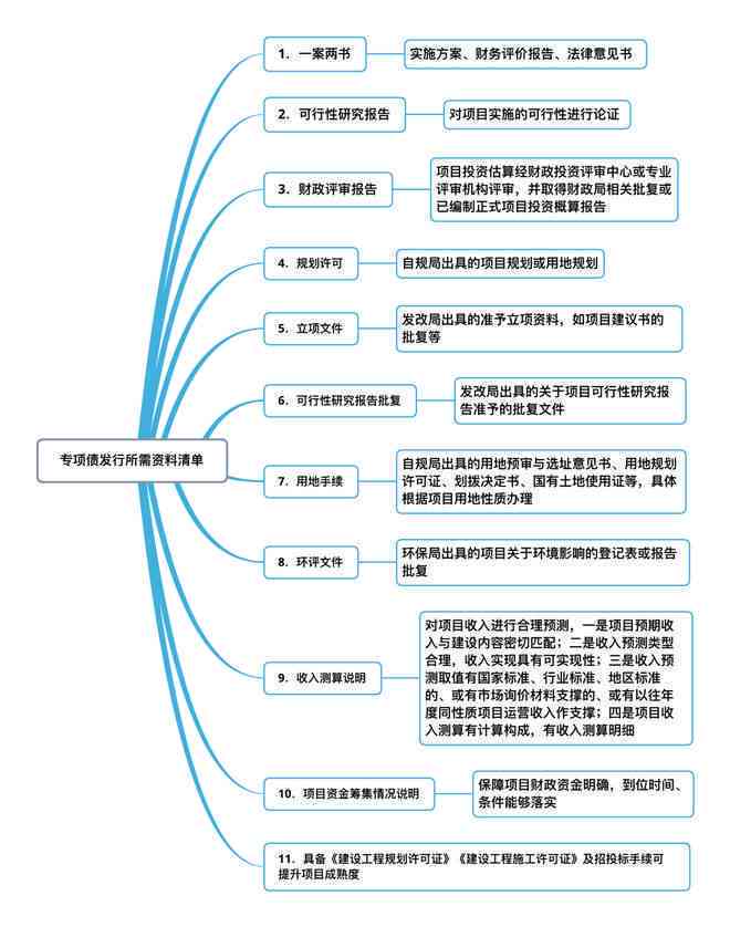 企业工伤认定：必备资料清单与申请流程详解