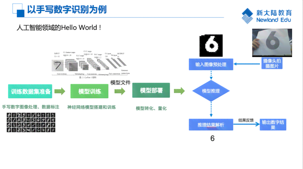 人工智能实验方案：从原理到详细操作步骤与技巧解析