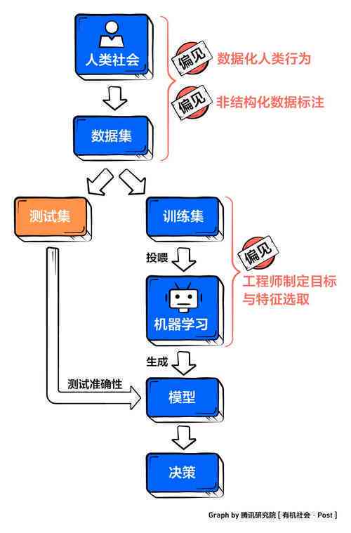 人工智能实验方案：从原理到详细操作步骤与技巧解析