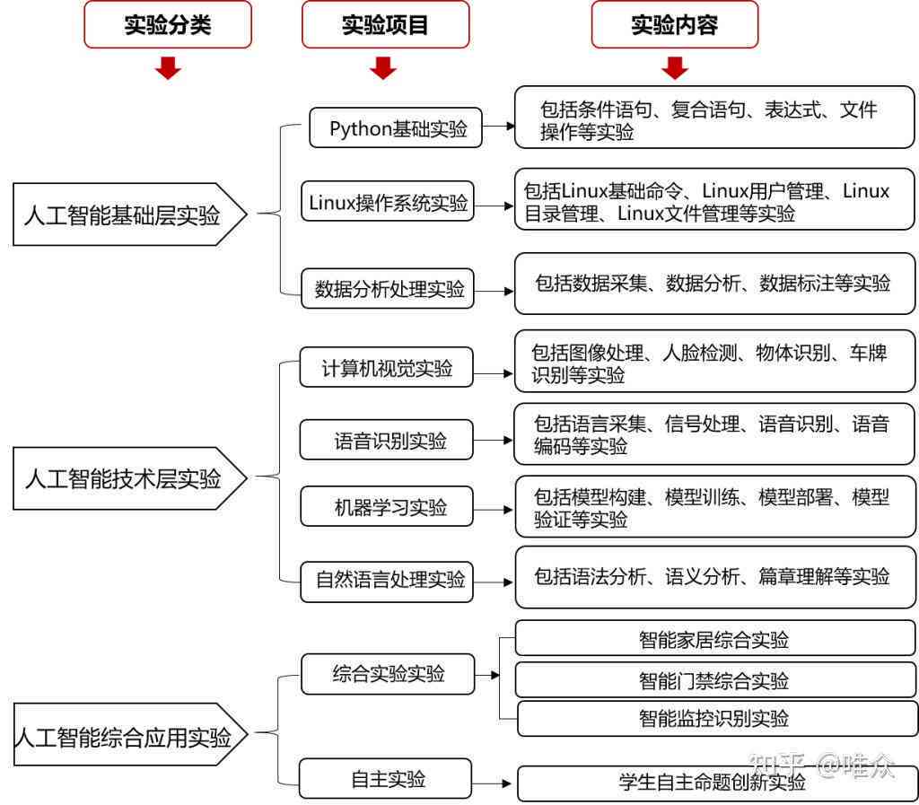人工智能实验方案：从原理到详细操作步骤与技巧解析
