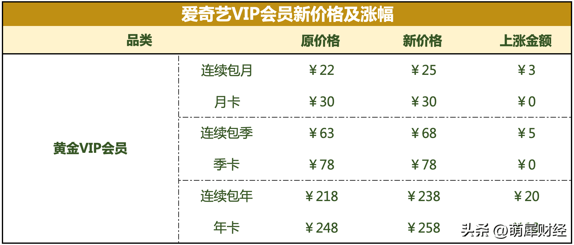 ai创作大师会员多少钱：月费、单次费用及会员价格一览