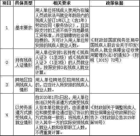 企业雇佣残疾人标准：最新政策、优措及具体要求概述